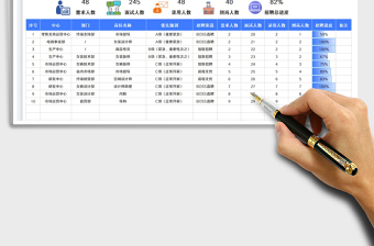 2023招聘工作推進表免費下載