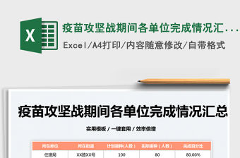 2022疫苗攻堅戰期間各單位完成情況匯總免費下載