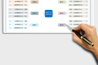 2022思维导图-减肥计划免费下载