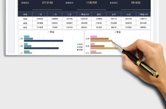 2022營銷成交額數據統計圖表免費下載