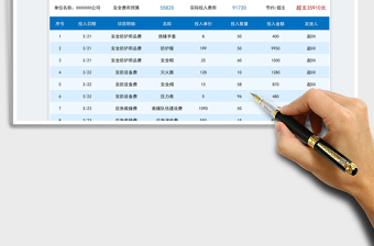 2022安全生产费用投入明细表免费下载