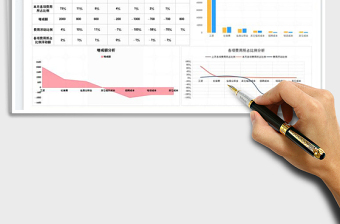 2022月度人力成本分析免费下载