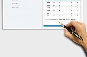 2022考試成績分析表免費下載