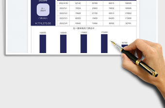 2022五一門票收入統計表免費下載