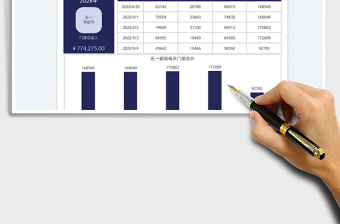 2022五一门票收入统计表免费下载