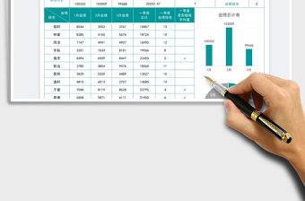 2023一季度员工业绩分析免费下载