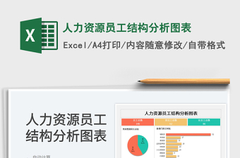 2022人力資源員工結構分析圖表免費下載