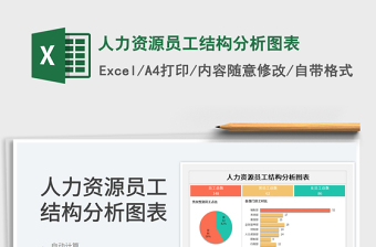 2022人力资源员工结构分析图表免费下载