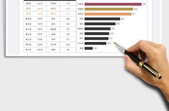 2022銷售行業(yè)每周業(yè)績排行榜免費下載
