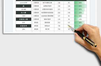 2023大學應屆生就業率統計表免費下載