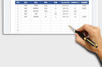 2022物資儲(chǔ)備明細(xì)表免費(fèi)下載
