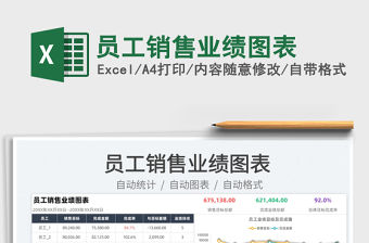 2023員工銷售業(yè)績圖表免費(fèi)下載