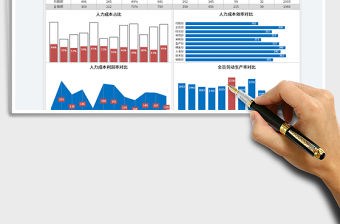 2023分部門(mén)人力成本分析圖表免費(fèi)下載