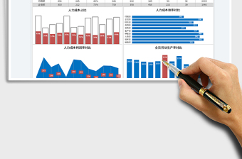 2023分部门人力成本分析图表免费下载