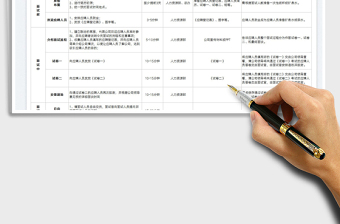 2022校招面試流程免費下載
