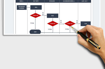 2022費用報銷流程表免費下載