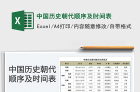 2022中国行政区域Excel表格下载