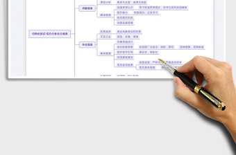 2023結(jié)構(gòu)化面試思維導圖免費下載