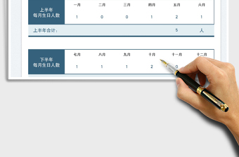 2023員工信息管理每月生日人數(shù)免費下載