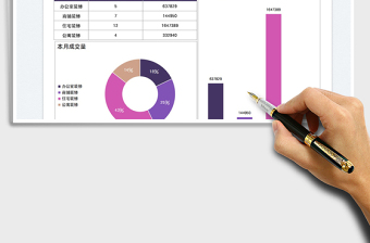 2022裝修公司成交業(yè)績(jī)數(shù)據(jù)圖表免費(fèi)下載