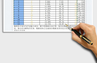 2022任务分解预测免费下载