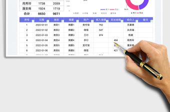 2022財(cái)務(wù)收支記賬表免費(fèi)下載