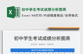 2022学生考试成绩分析图表