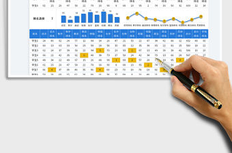 2022初中學(xué)生考試成績(jī)分析圖表免費(fèi)下載