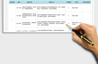 2022年度行政人事工作规划-项目工作免费下载