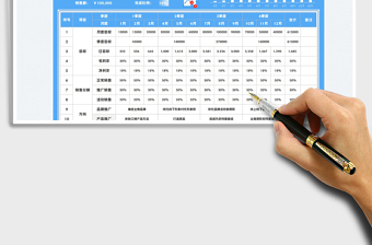 2022年度销售计划表（自动统计）免费下载