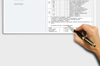 2022行政人事部人员绩效考核表免费下载