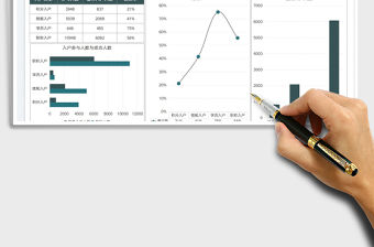 2023城市入戶數(shù)據(jù)統(tǒng)計(jì)表免費(fèi)下載