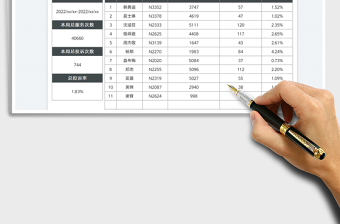 2023客服一周投訴率統(tǒng)計(jì)表免費(fèi)下載