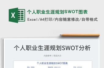 2023個人職業生涯規劃SWOT圖表免費下載