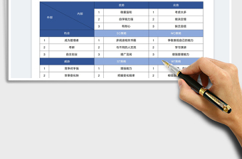 2023个人职业生涯规划SWOT图表免费下载