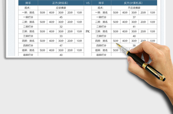 2023辩论比赛评分表免费下载