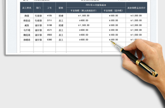 2022员工商业保险福利支出统计表免费下载