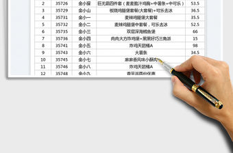 2022團購物品登記表免費下載