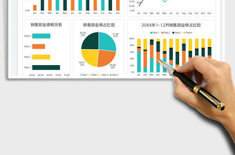 2022銷售部門業績可視化圖表免費下載