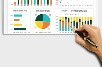 2022销售部门业绩可视化图表免费下载