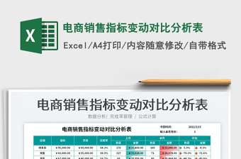 2022電商銷售指標(biāo)變動對比分析表免費下載