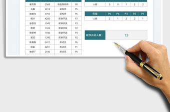 2023程序員等級人數(shù)統(tǒng)計表免費下載