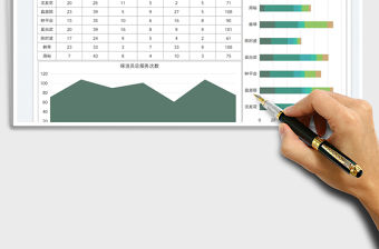 2023保潔服務每周數據分析圖表免費下載