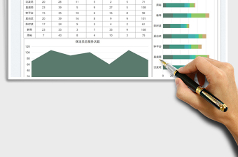 2023保洁服务每周数据分析图表免费下载