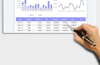 2023电商运营利润分析表免费下载