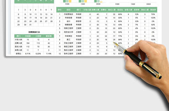 2022招聘數據分析表免費下載