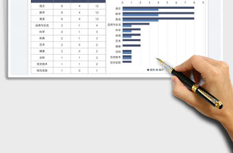 2022學校老師性質分析圖表免費下載