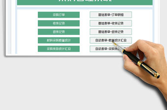 2022采購管理系統免費下載