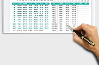 2022营业销售收入成本毛利统计表免费下载