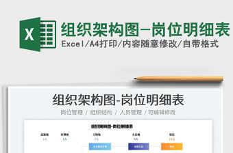 2022組織架構(gòu)圖-崗位明細(xì)表免費(fèi)下載